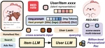 Cross-Scenario Unified Modeling of User Interests at Billion Scale