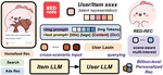 Cross-Scenario Unified Modeling of User Interests at Billion Scale
