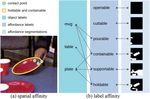 STRAP: Structured Transformer for Affordance Segmentation with Point Supervision