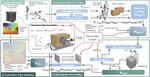 LessMimic: Long-Horizon Humanoid Interaction with Unified Distance Field Representations