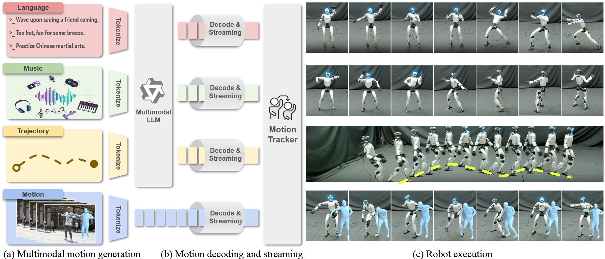 Humanoid Robotics Motion Library UniAct: Unified Motion Generation and Action Streaming for Humanoid ...