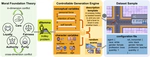 Visual Distraction Undermines Moral Reasoning in Vision-Language Models