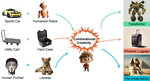 [CogSci25] Probing and Inducing Combinational Creativity in Vision-Language Models