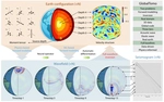 [NeurIPS25] GlobalTomo: A global dataset for physics-ML seismic wavefield modeling and FWI