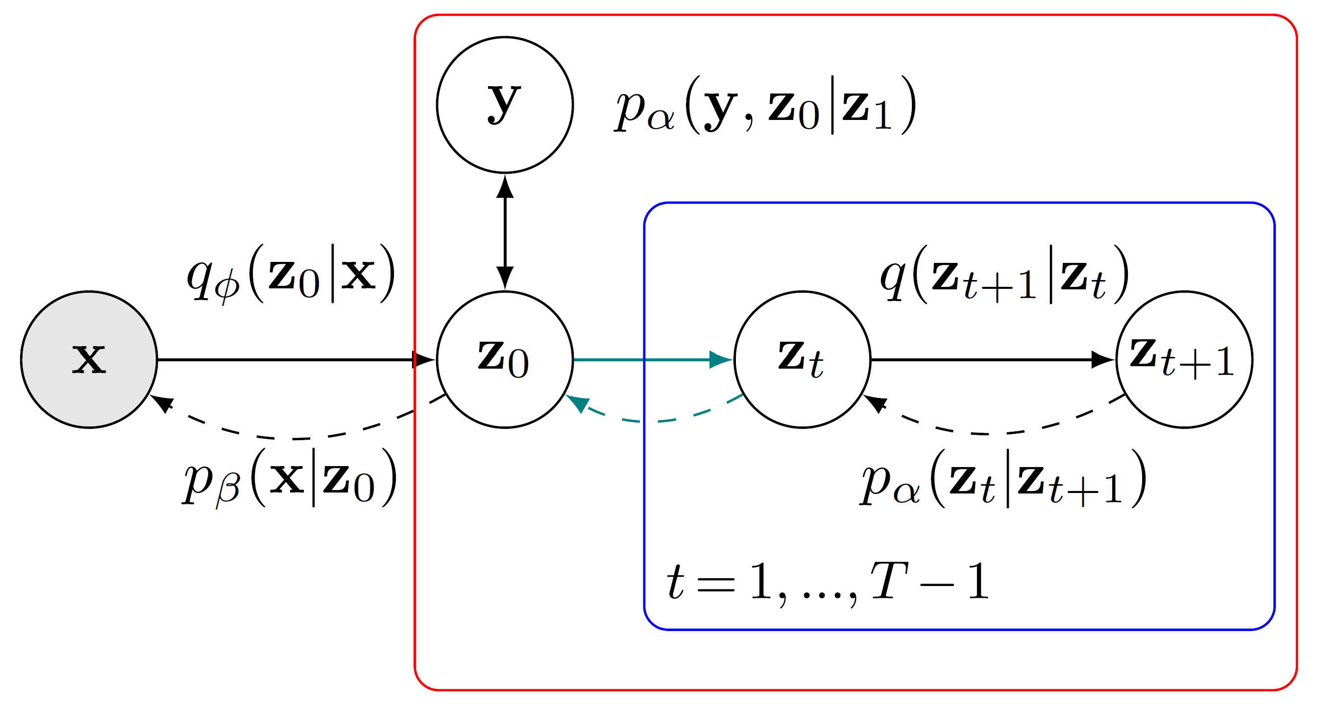 ICML Latent Diffusion Energy Based Model For Interpretable Text Modeling Yixin Zhu PKU