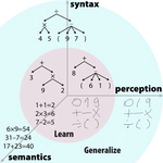 [ICLR23] A Minimalist Dataset for Systematic Generalization of Perception, Syntax, and Semantics