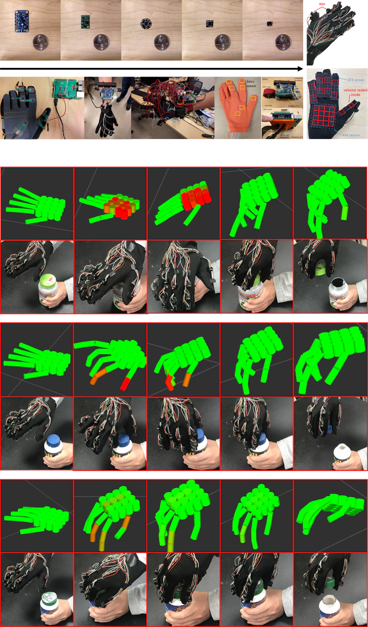 IROS17] A Glove-based System for Studying Hand-Object Manipulation