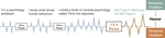 [CogSci26] Timing is Everything: Temporal Scaffolding of Semantic Surprise in Humor