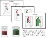 [CogSci16] Probabilistic Simulation Predicts Human Performance on Viscous Fluid-Pouring Problem