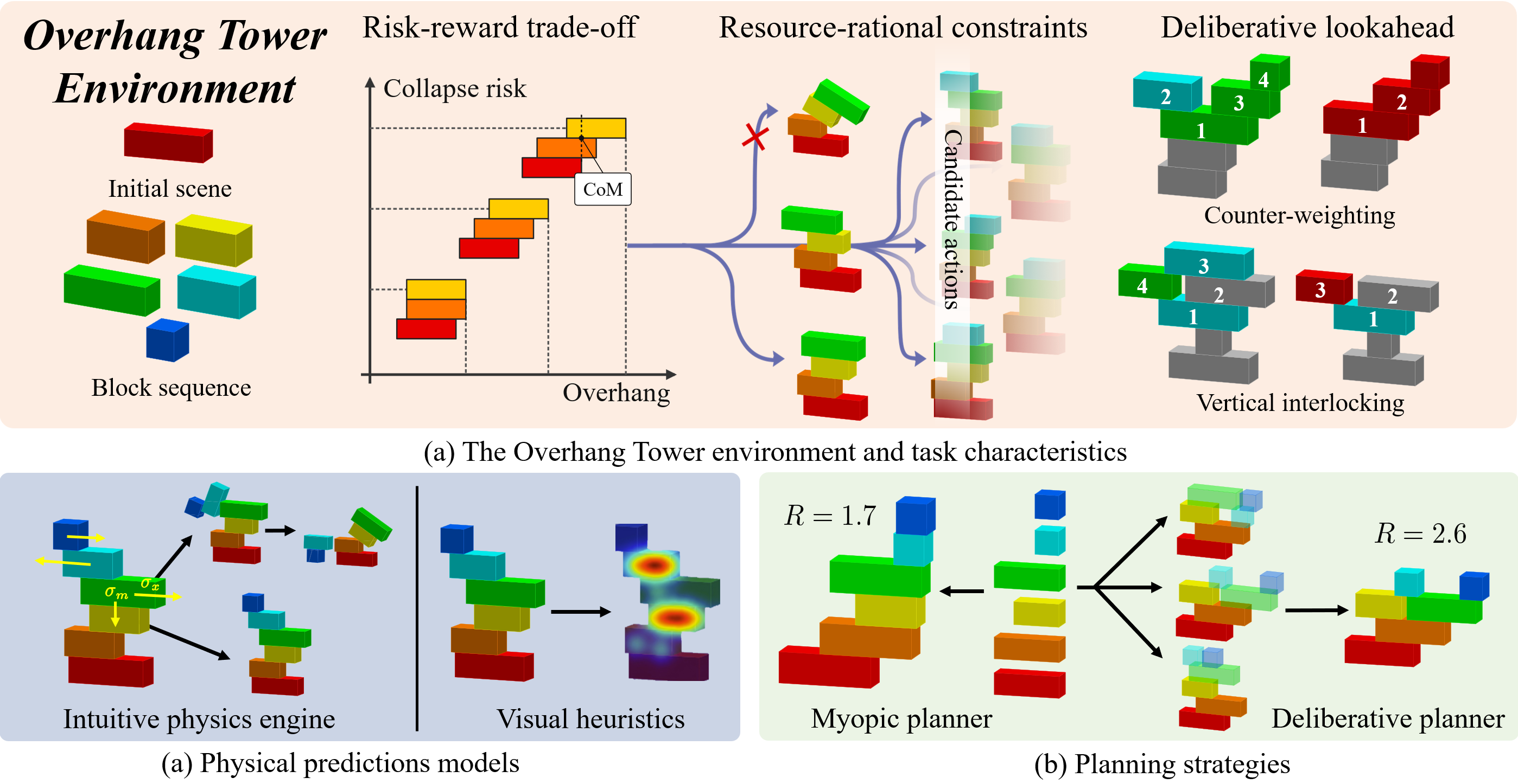 Overhang Tower task illustration