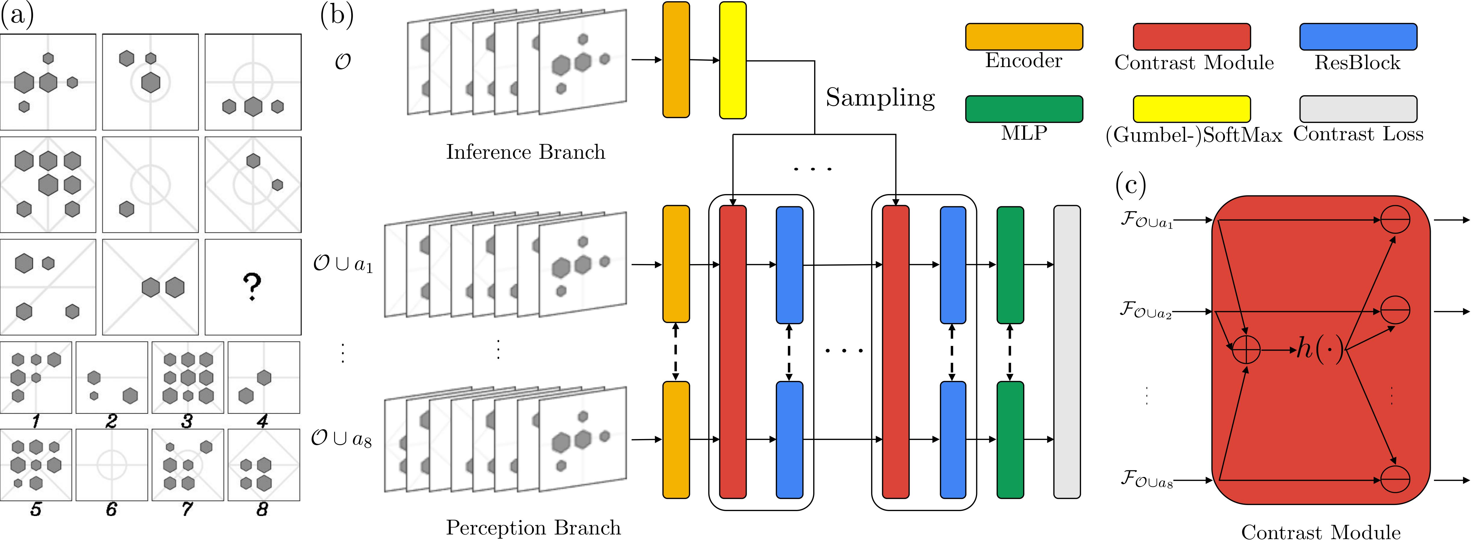 [NeurIPS19] Learning Perceptual Inference by Contrasting | Yixin Zhu | PKU