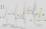 [NatureMachineIntelligence26] Proposing and solving olympiad geometry with guided tree search