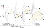 [NatureMachineIntelligence26] Proposing and solving olympiad geometry with guided tree search