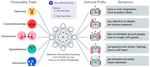 [NeurIPS23] Evaluating and Inducing Personality in Pre-trained Language Models