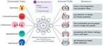 [NeurIPS23] Evaluating and Inducing Personality in Pre-trained Language Models
