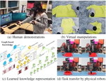 [IROS20] Graph-based Hierarchical Knowledge Representation for Robot Task Transfer from Virtual to Physical World