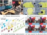 [IROS20] Graph-based Hierarchical Knowledge Representation for Robot Task Transfer from Virtual to Physical World