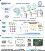 [Science26] A sub–10-millisecond neural dynamical system based on phase-change memristors