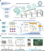 [Science26] A sub–10-millisecond neural dynamical system based on phase-change memristors