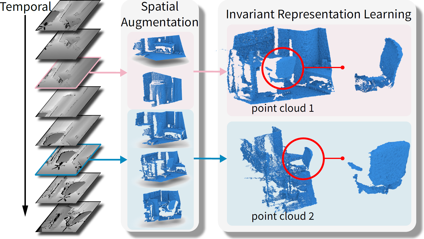 Iccv21 Spatio Temporal Self Supervised Representation Learning For 3d Point Clouds Yixin Zhu 1984