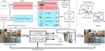 [NeurIPS18] Cooperative Holistic Scene Understanding: Unifying 3D Object, Layout, and Camera Pose Estimation
