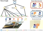 [ICCV19] Holistic++ Scene Understanding: Single-view 3D Holistic Scene Parsing and Human Pose Estimation with Human-Object Interaction and Physical Commonsense