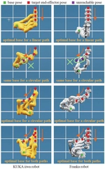 [RA-L25] B*: Efficient and Optimal Base Placement for Fixed-Base Manipulators