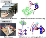 [CVPR15] Understanding Tools: Task-Oriented Object Modeling, Learning and Recognition