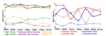 [CogSci25] Word Embeddings Track Social Group Changes Across 70 Years in China